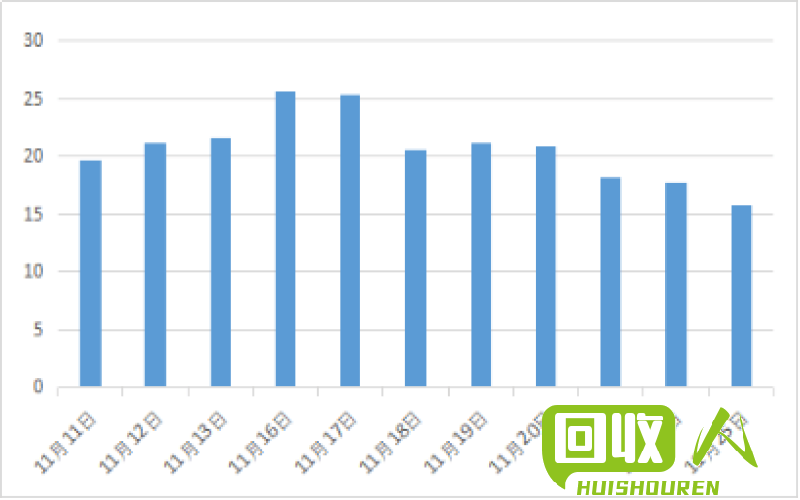 合肥废铁价格走势及影响因素 合肥废铁多少钱一斤