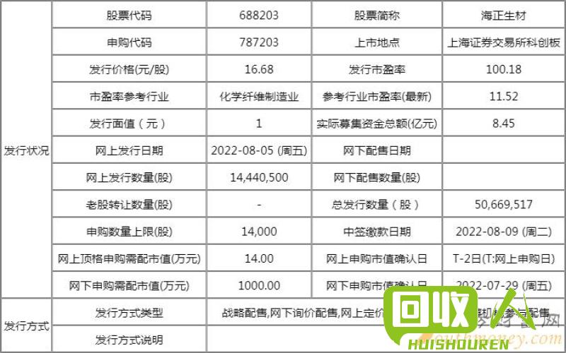 蓝白片：价格查询与购买指南 蓝白片什么价格是多少钱