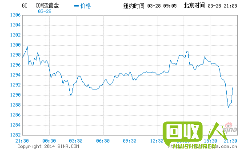 金属行情更新：各种金属的最新价格一览 金属最新价格表