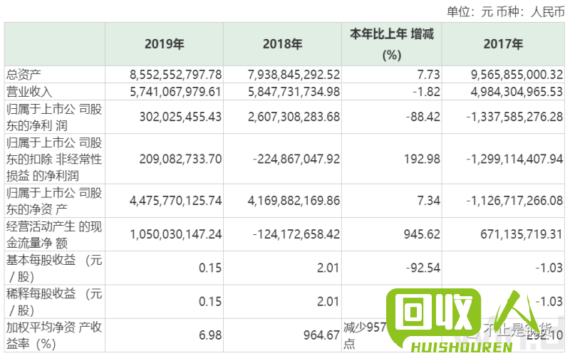 乌钢废旧金属行情及最新价格报告 废旧乌钢最新价行情