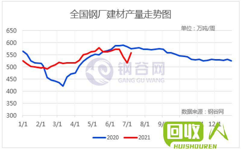 废铁收购价格：山东潍坊市市场行情分析及趋势预测 山东潍坊废铁价多少钱一斤