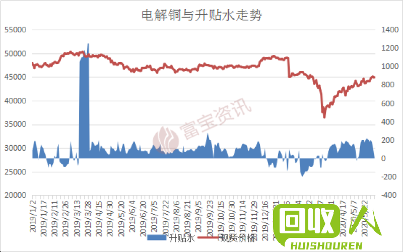 河南铜价动态及市场价格解析 河南铜的价格最新行情