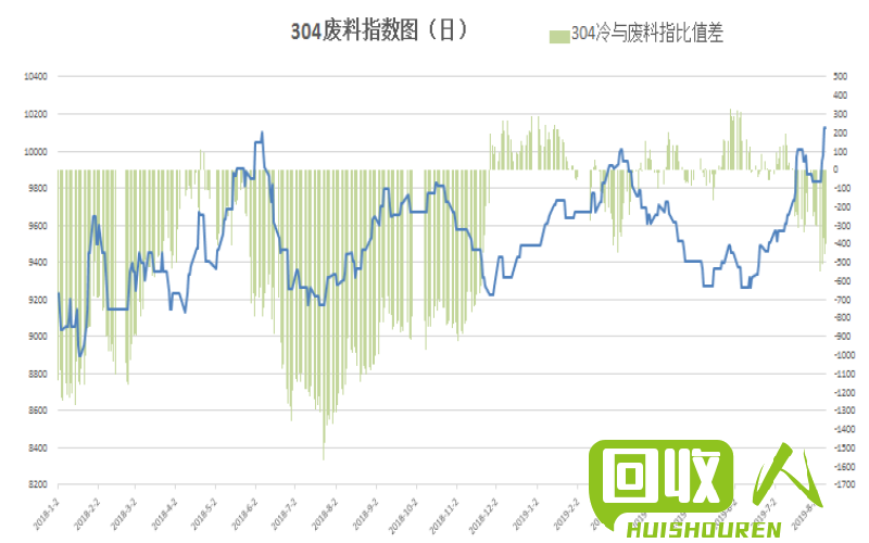 不锈钢镍价格走势：上海金属网今日行情分析 上海金属网今日不锈钢镍价格走势