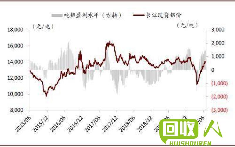 锡价走势分析及未来展望 金属锡最新报价