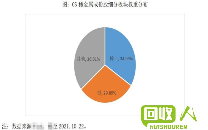 锑烟尘灰价格及利用价值分析 含锑烟尘灰多少钱一吨