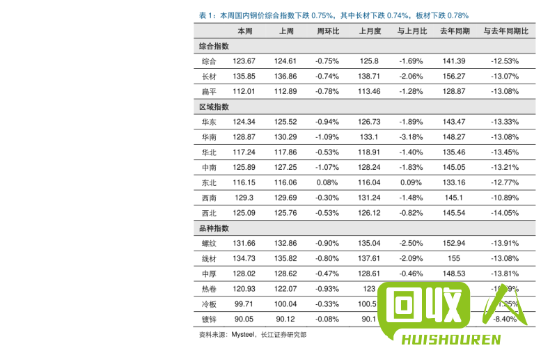 西北地区废铁价格最新动态 西北废铁价格最新行情