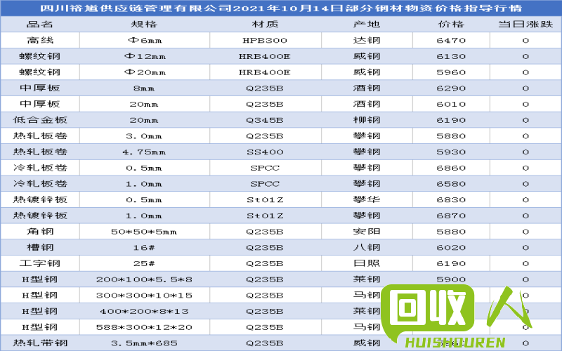 废钢筋头价格：四川市场今日行情查询 今日四川废钢筋头价格是多少钱