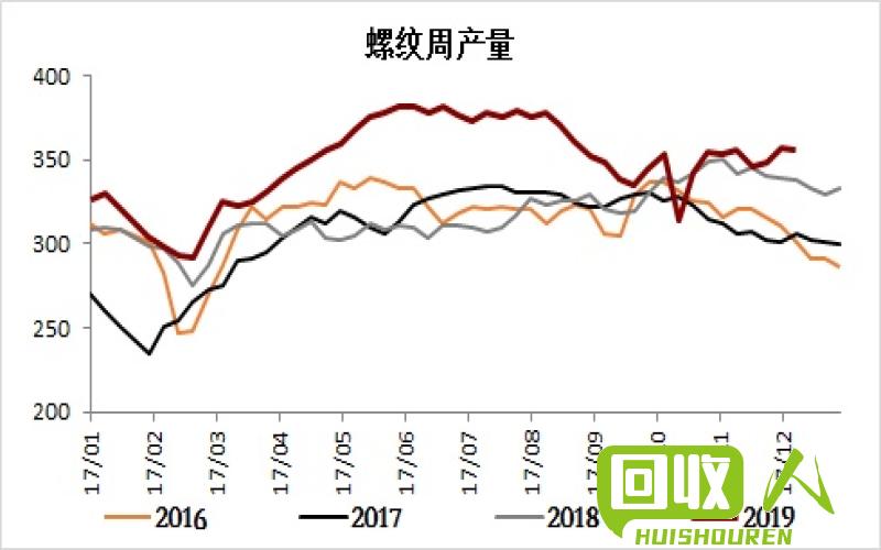 「中国废钢铁市场价格动态」 今日中国废钢铁价格行情