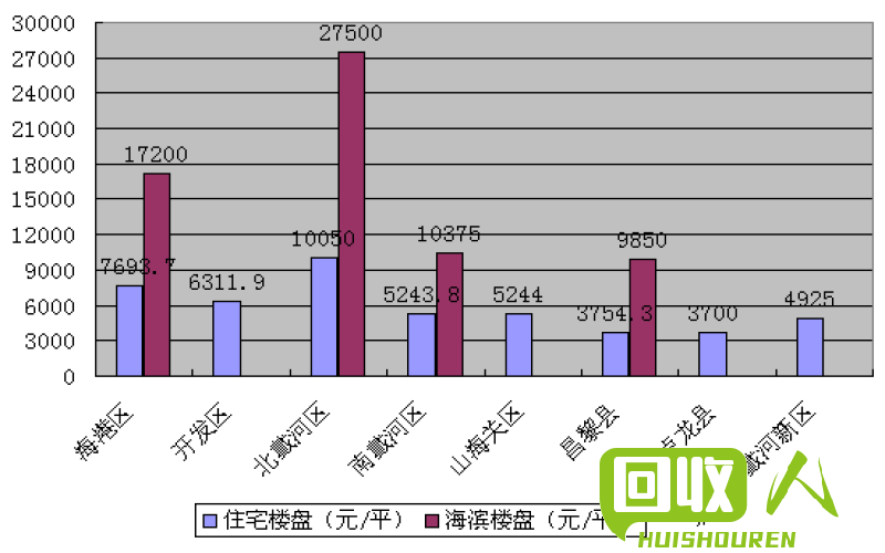 秦皇岛金价回收行情最新解析 秦皇岛最新回收金价