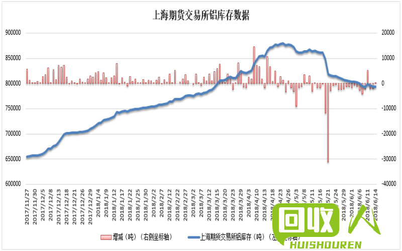 废旧铜价格走势分析及市场展望 上海废旧铜今日价格