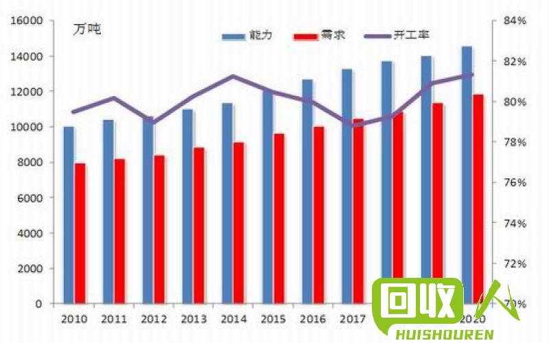 再生PP颗粒的价格一直是行业关注的焦点。根据市场调研，目前再生PP颗粒的价格在每吨8500-9000元之间。再生PP颗粒的回收利用具有环保、节能、资源综合利用等优势，因此在市场中受到了广泛关注和应用。本文将从再生PP颗粒的特点、生产工艺、市场需求等方面进行详细阐述。 再生PP颗粒多少钱一吨