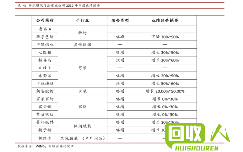 费胶回收市场价格及相关信息 费胶回收价格是多少