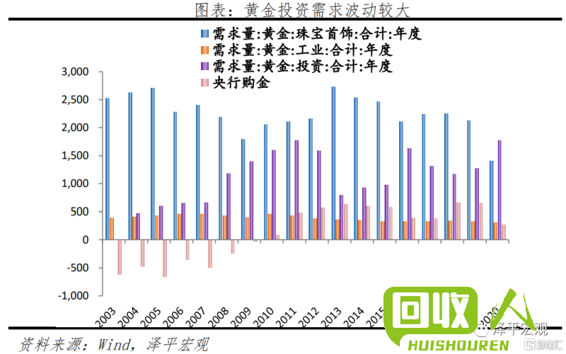 今日上海废白铁皮价格走势及预测 上海废白铁皮今日报价