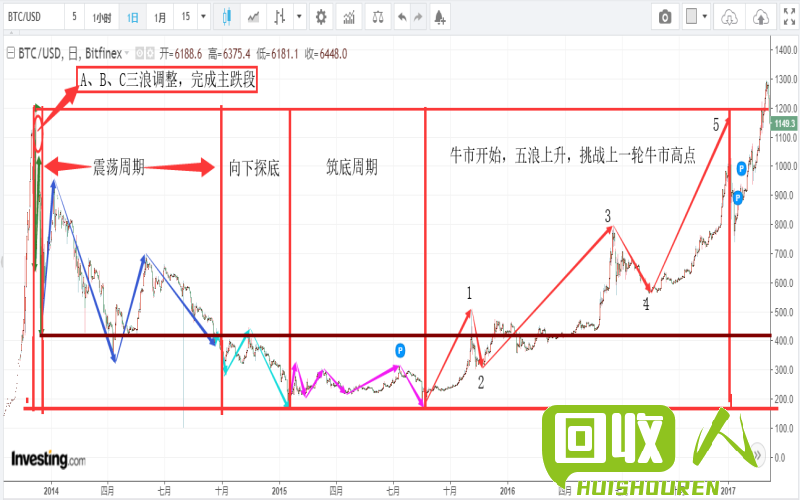 废铜价格走势详情，江西最新行情解读 江西废铜最新行情