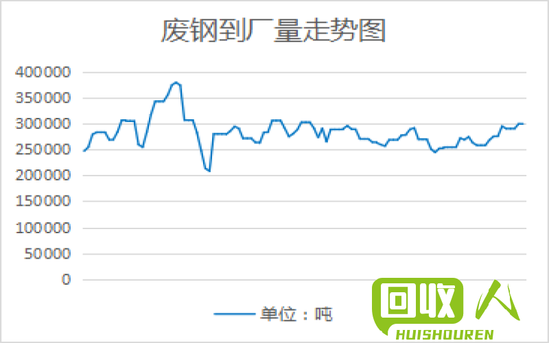 废铁价格最新情况及其影响因素 废铁价最新行情