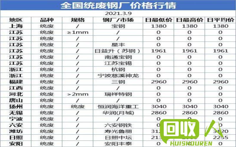 贵州废不锈钢市场行情及价格解析 今日贵州废不锈钢价格表