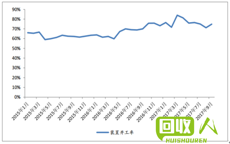 上海PVC价格趋势分析及市场动态 今日pvc上海价格行情