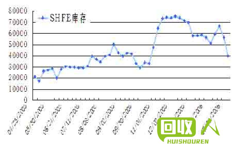 上海铜期货价格走势及分析 今日上海废铜期货价