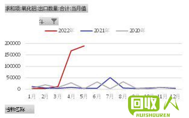 进口废塑价格走势及影响因素 今日国外进口废塑价格