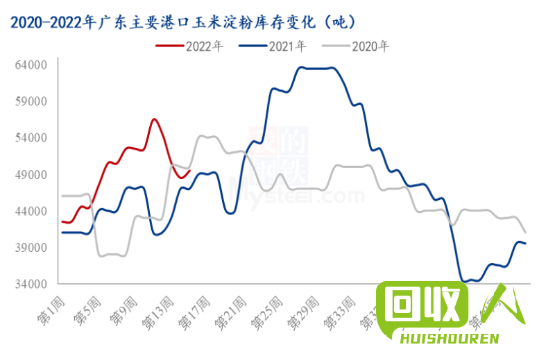 废纸管回收市场行情解析 废纸管的价格最新行情