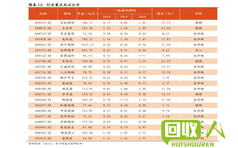 废纸价格涨跌一览表 今日废纸价格表今