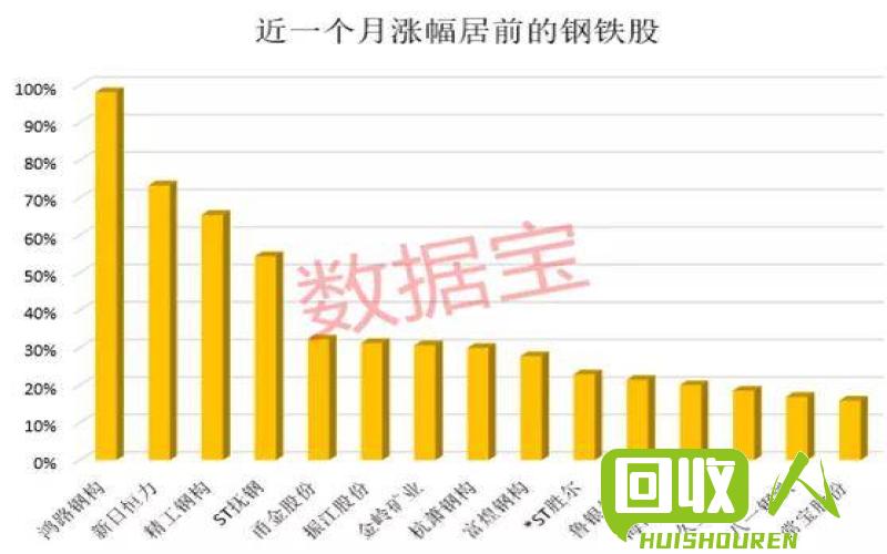 河北废铁报价趋势及市场分析 今日河北废铁价格最新报价