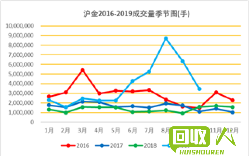 贵金属市场行情及价格预测 贵金属最新价格