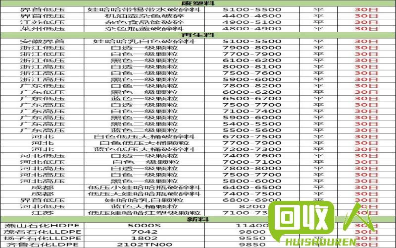 废塑料价格走势及市场分析 废塑料最新行情走势图