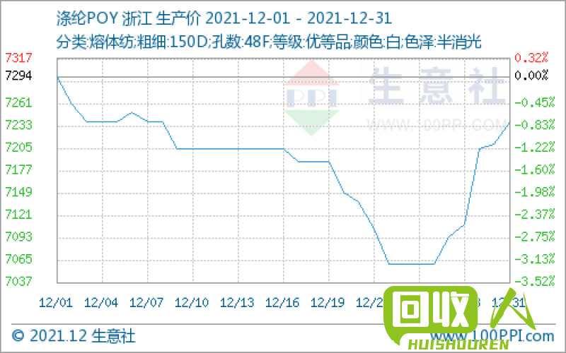 长江铝锭价格走势及预测分析 长江aoo铝锭今日价格