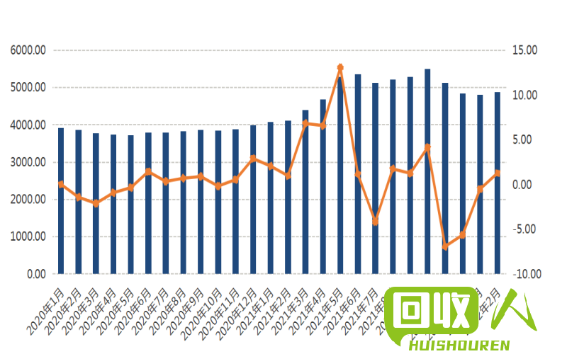 废铁价格波动与原材料需求相关的观察与分析 看废铁价格走势