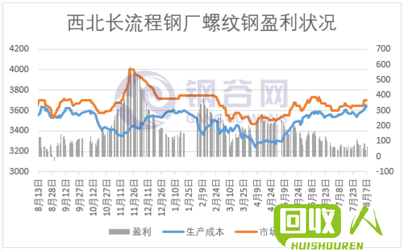 台州市废铁价格走势及市场分析 台州今日废铁价格