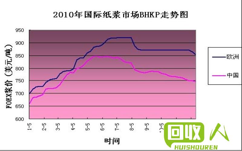 湖北废不锈钢价格一览：市场行情分析及走势预测 今日湖北废不锈钢价格最新行情