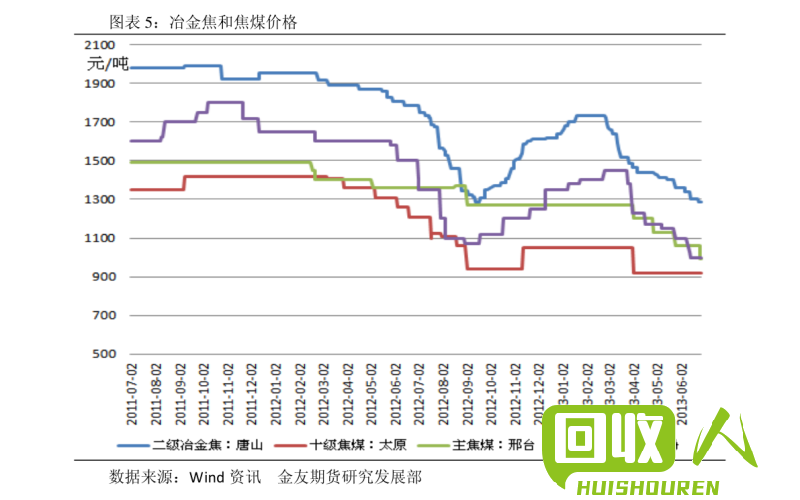 废旧锡回收行情公布！回收价格实时更新 锡回收价格今日价格