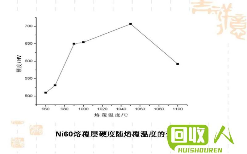 剪切料市场价格调查与分析 剪切料最新价格