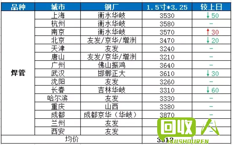 废铜价格一触即发，最新行情全解析 湖南废铜的价格最新报价