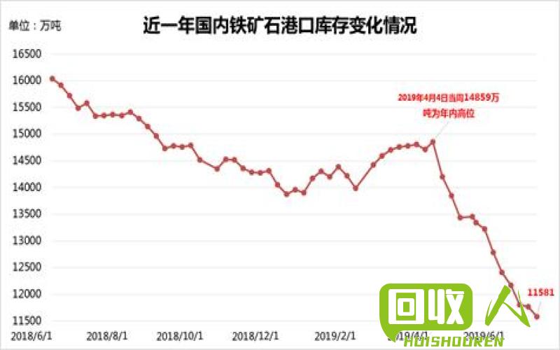 唐山废钢铁行情报告 唐山的废钢铁的价格最新行情