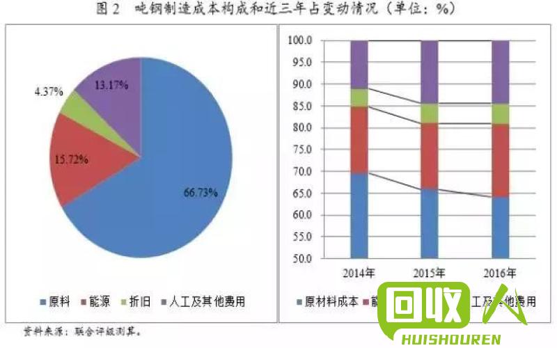 TPU价格大幅下降，产业链受挫 tpu最新行情价格