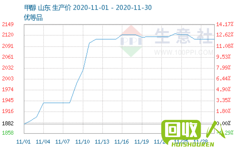 铁刨花价格分析及行情预测 最新铁刨花价格