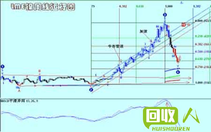 镍价与全球经济形势乐观回暖相关的走势分析 上海金属网今日镍价