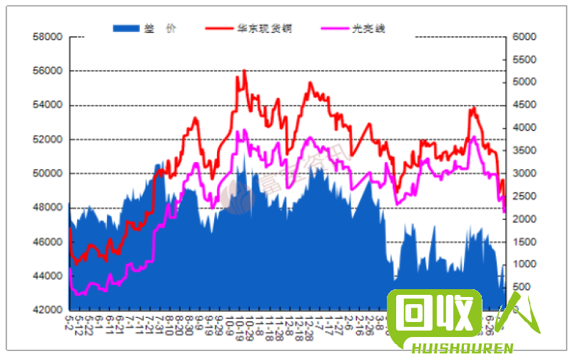 废铜价格走势及市场分析 德州废铜价格最新行情