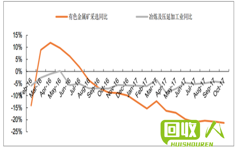 上海有色金属网最新锌价走势及影响因素分析 今天上海有色金属网锌价多少