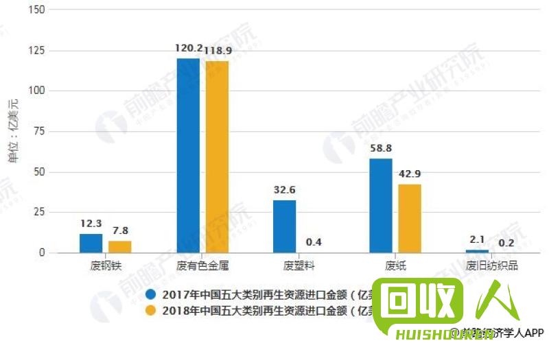 安徽废品回收行业价格一览 材料市场行情盘点 今日安徽废品价格表