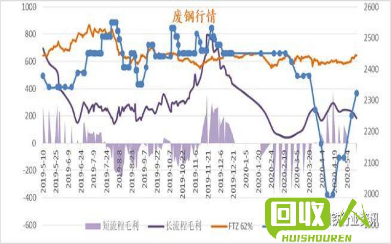 废铁价格走势新疆今日最新行情 新疆今日废铁价格最新行情