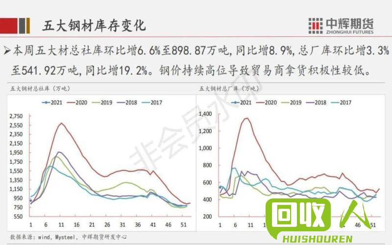 废铝屑行情分析与预测 今日销售废铝屑价格