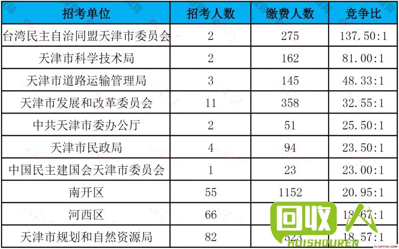 天津纸壳市场价查询和分析 天津纸壳价格多少