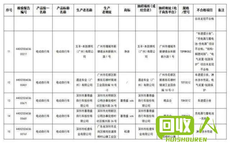 广东省废纸市场价格观察及分析 2018年广东省废纸价格是多少