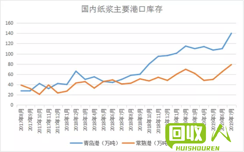 废纸包装材料的价格调查及影响因素分析 废吨包的价格是多少