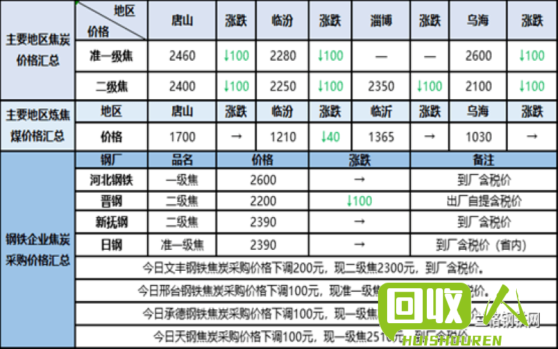 唐山废铁价格走势及市场分析 唐山今天废铁价格最新行情