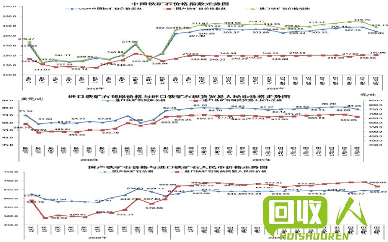 铁矿石价格指数及行情解析 回收铁今日价格指数