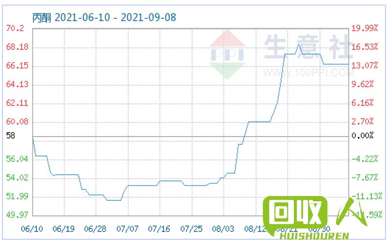 白铜价格走势及影响因素 最新白铜价格